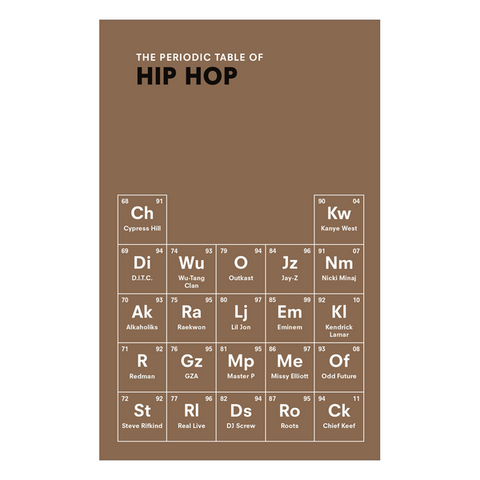 The Periodic Table of HIP HOP