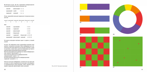 The art of color: Subjective experience and objective cognition as a path to art