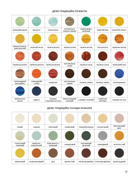 Anatomy of color. Patrick Batey