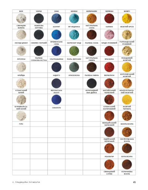 Anatomy of color. Patrick Batey